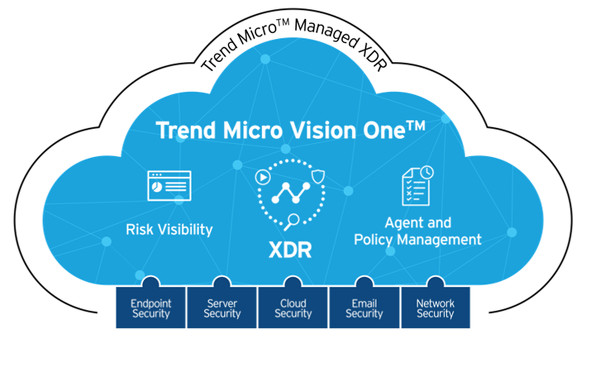 trend micro vision one XDR
